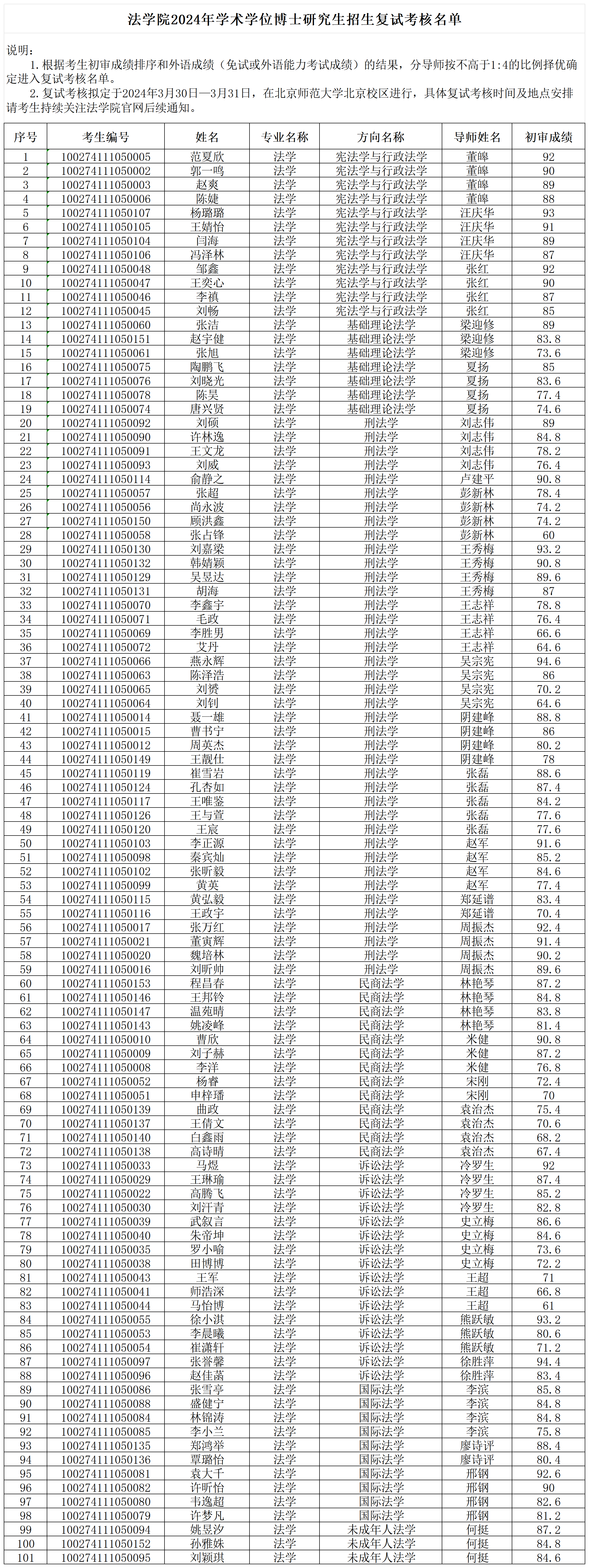 法学院2024年学术学位博士研究生招生复试考核名单.png